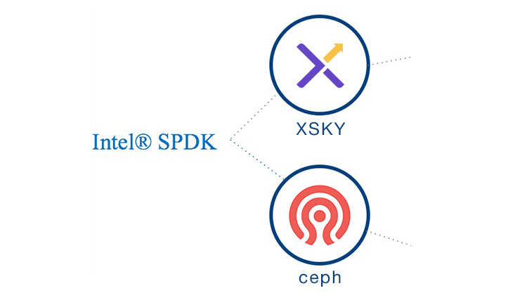 [至顶网]XSKY借助英特尔SPDK提升Ceph性能